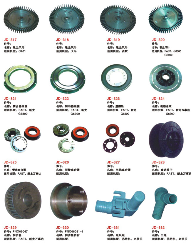 Rapier Loom Commonly Used Spare Parts38