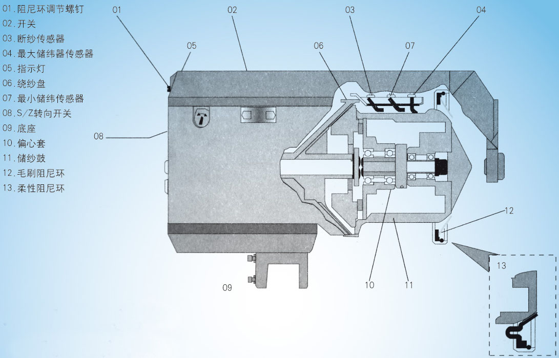 CWQ - Weft Storage Device (rapier loom are used) Such as textile machinery CTM high-speed loom in original form a complete set,
