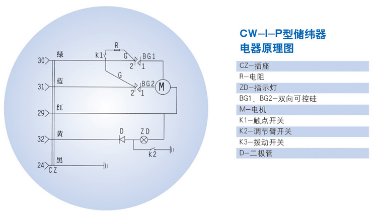 CW-I weft(In the form a complete set of CTM GA747crank rapier loom )