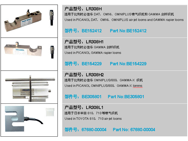 Tension sensor directory