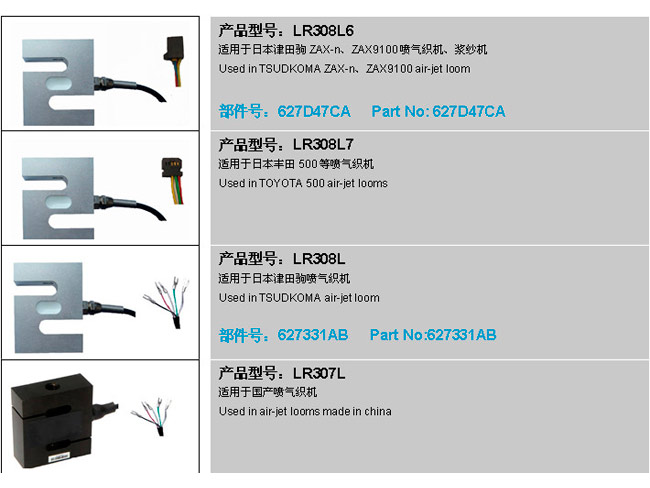 Tension sensor directory