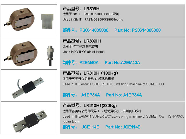 Tension sensor directory