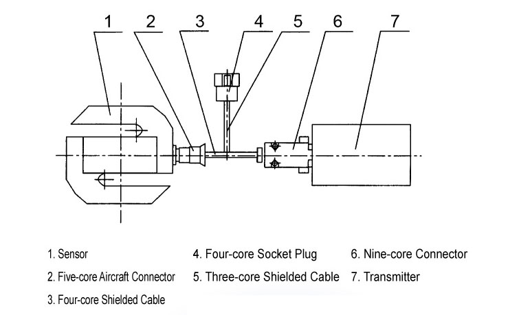 Series 546 QDT warp yarn tension sensor,(Form a complete set of original CTM loom )